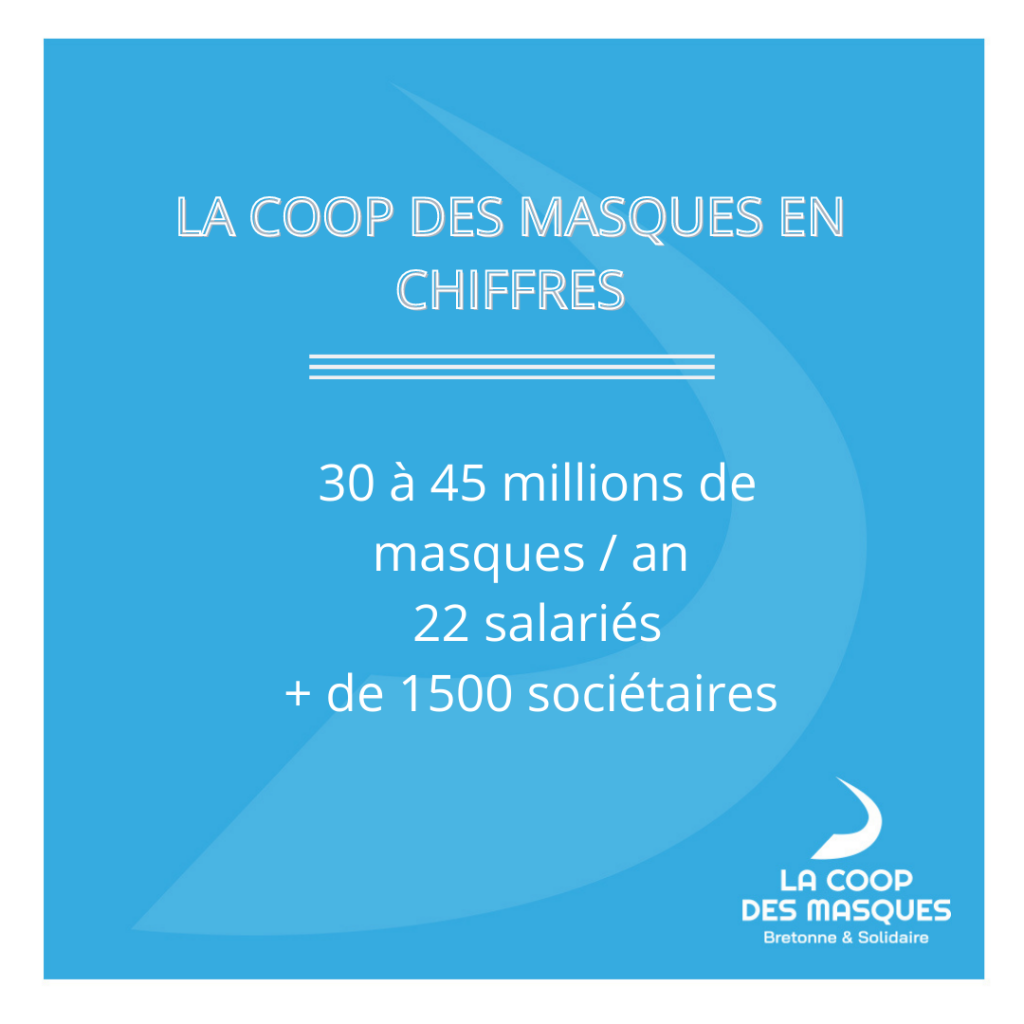 chiffres-cles-coop-des-masques-fevrier-2021