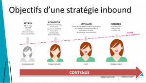 Objectifs d'une stratégie inbound - Matinale Eurolarge