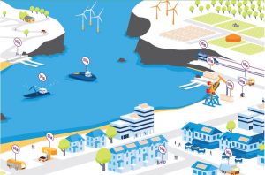 Renewable Hydrogen