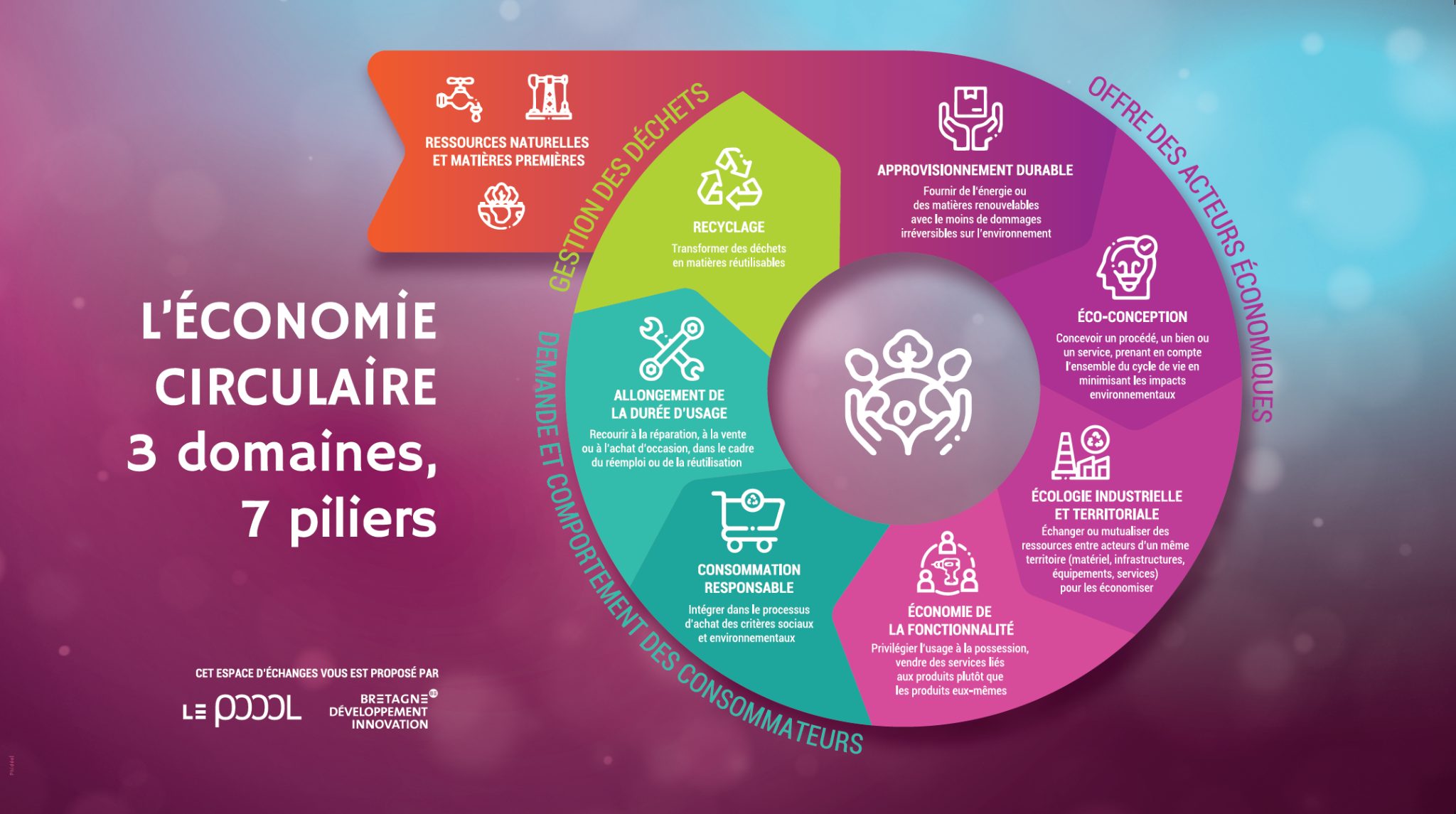 bache economie circulaire digital tech conference 2022