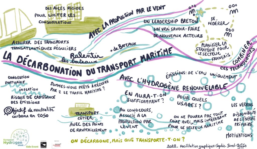 facilitation graphique décarbonation du transport maritime