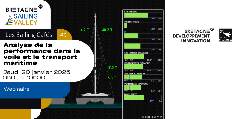 sailing café 9 analyse data